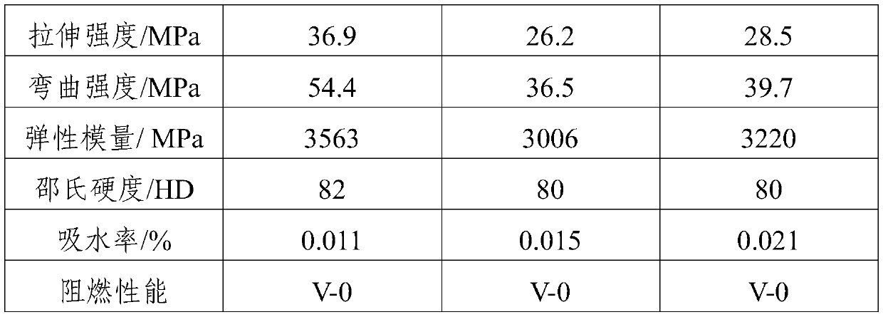 Waste tire rubber powder and agricultural straw filling type plastic-wood composite profile