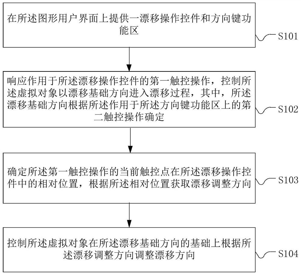 Method and device for controlling virtual object drift