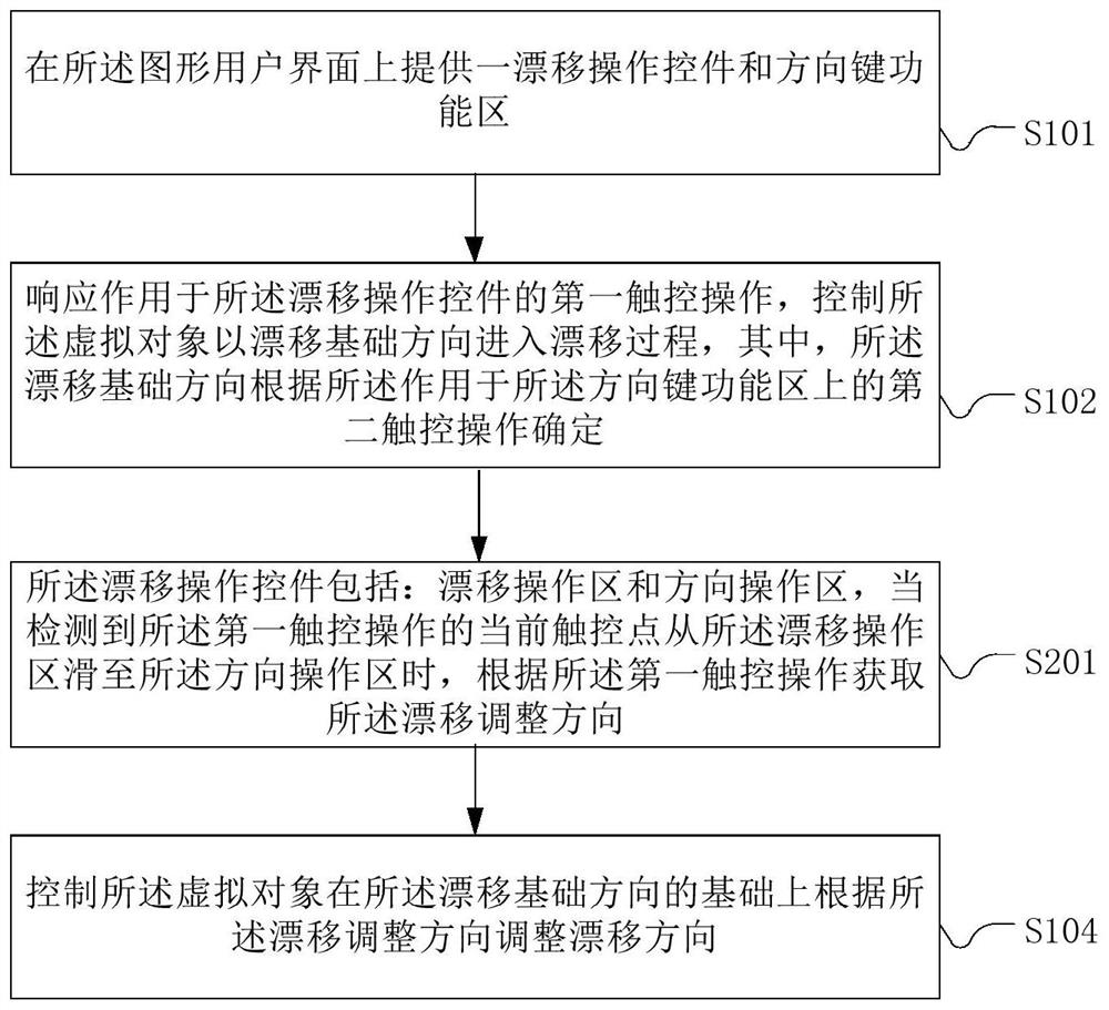 Method and device for controlling virtual object drift