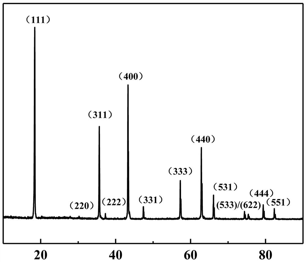 A high-magnification spherical oxide alloy composite electrode material and its preparation method