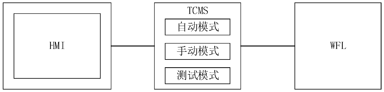 Method for controlling rim lubricating system of tramcar