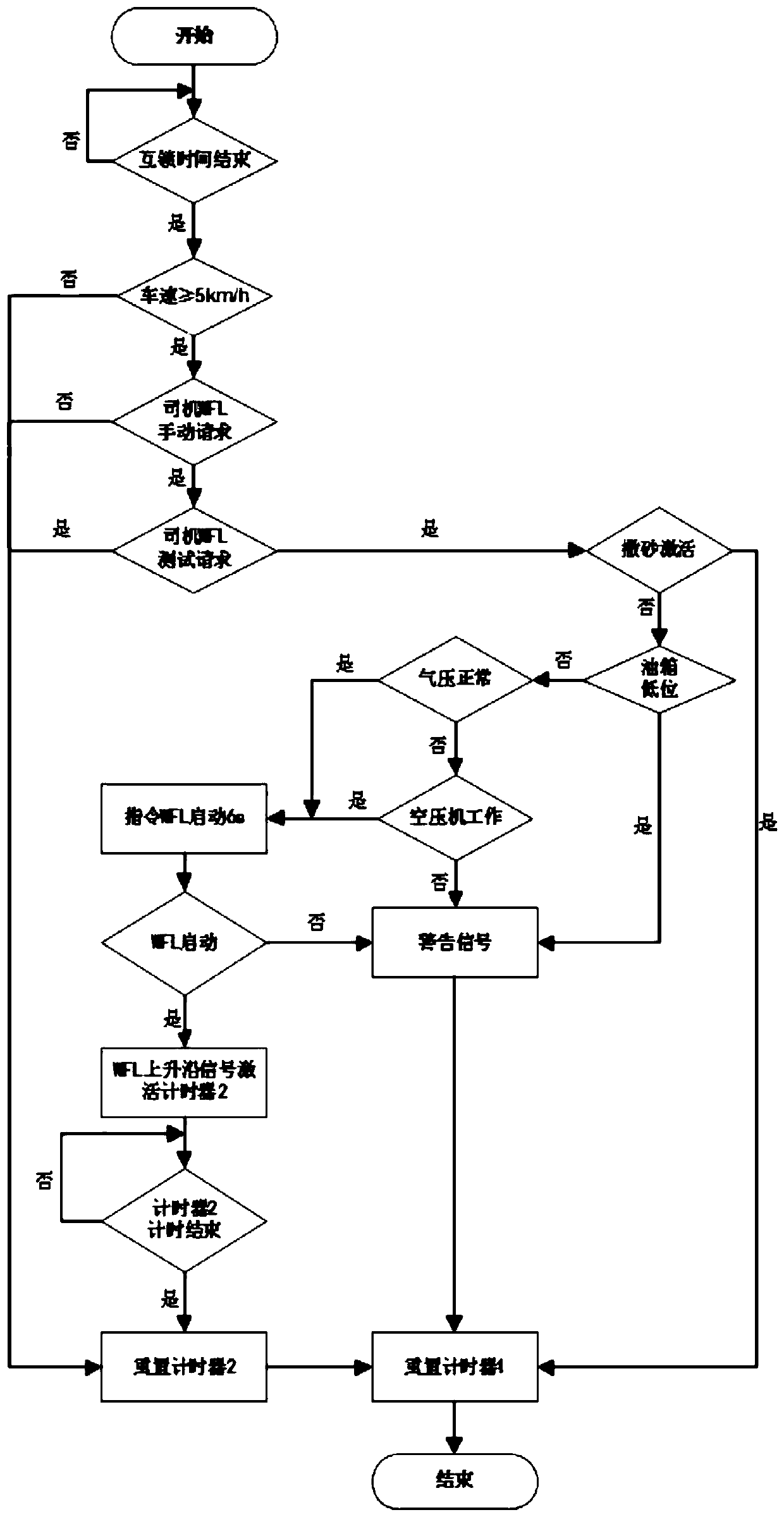 Method for controlling rim lubricating system of tramcar