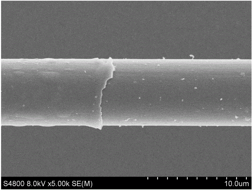 Preparation method and product of graphene-modified carbon fiber sizing agent