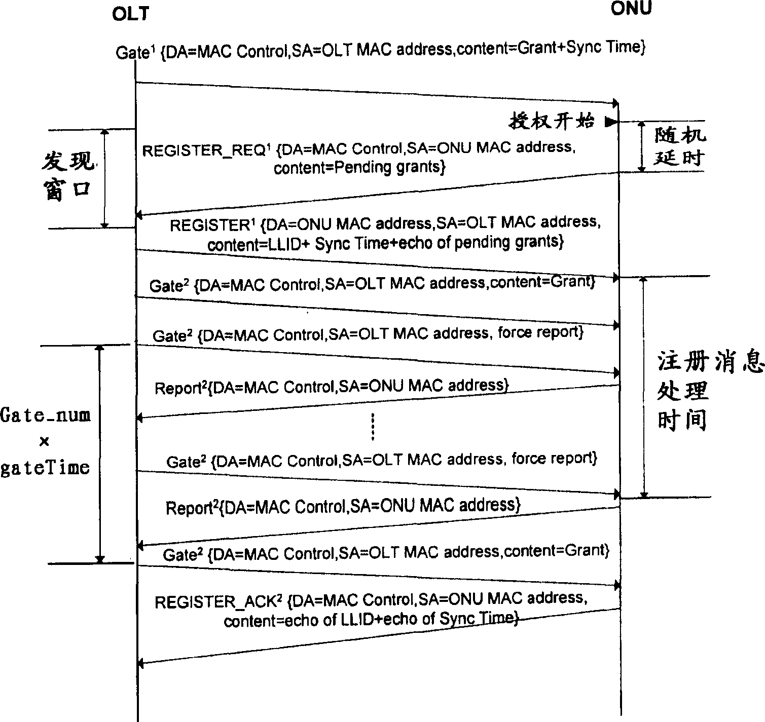 Light network unit log method based on inquiry in Ethernet non-light source network