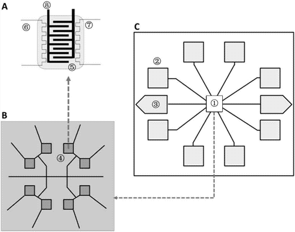 Fingerprint recognition system for comprehensive state of hazardous atmosphere