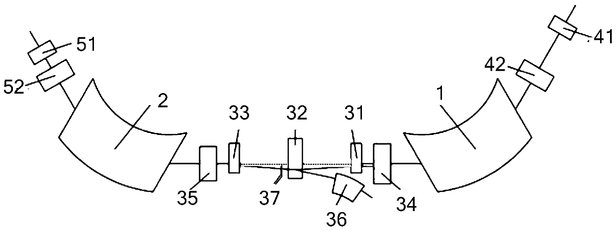 A kind of synchrotron and its injection device and injection method