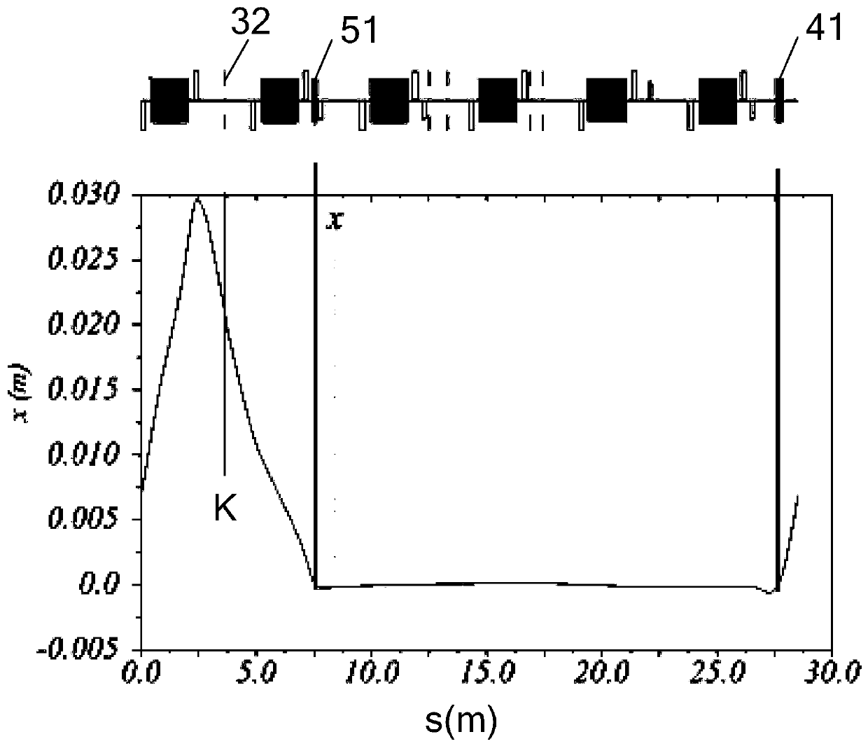 A kind of synchrotron and its injection device and injection method