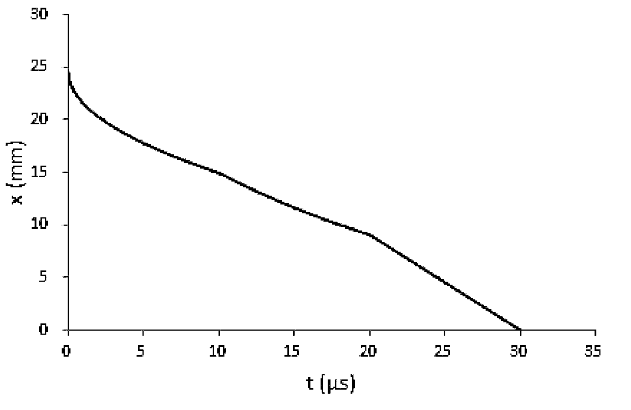 A kind of synchrotron and its injection device and injection method