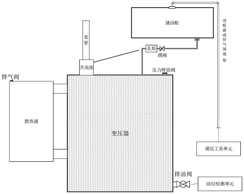 Transformer oil level gauge calibration method and related device