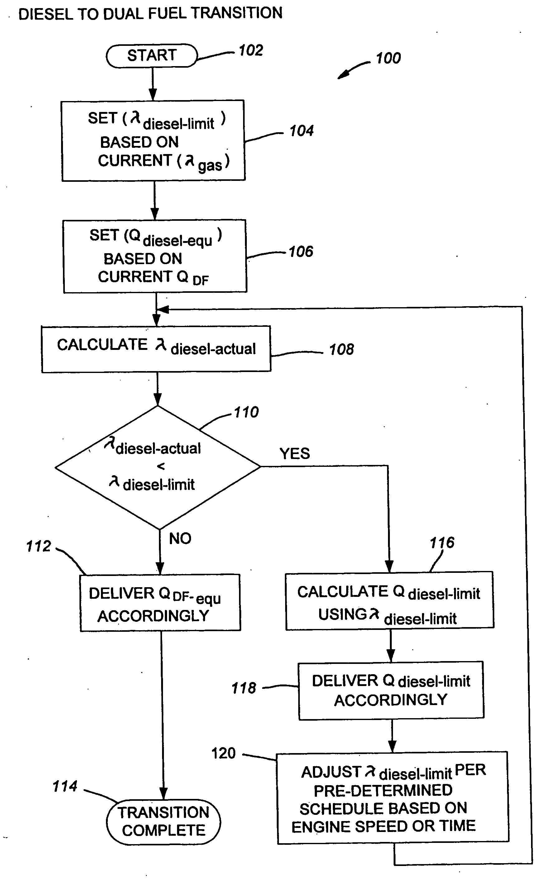 Method and apparatus for controlling transition between operating modes in a multimode engine