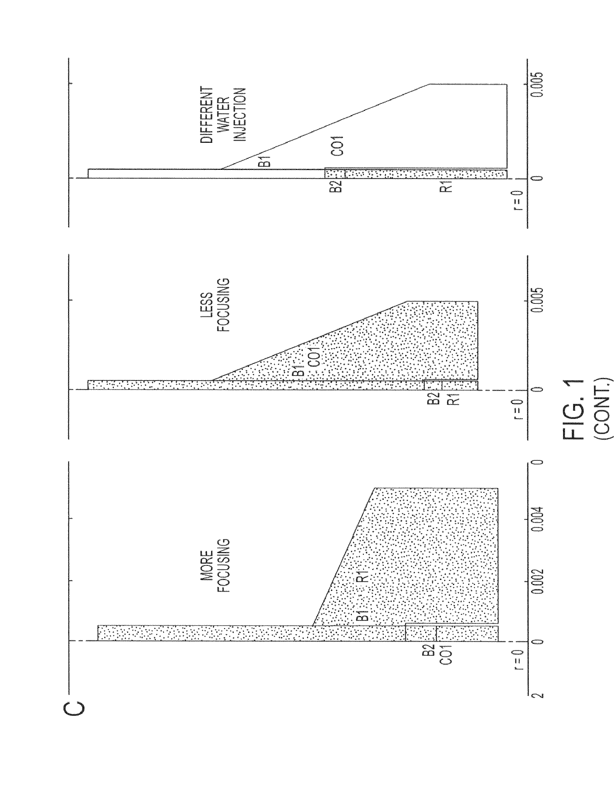 Conformal coating of cells for immunoisolation