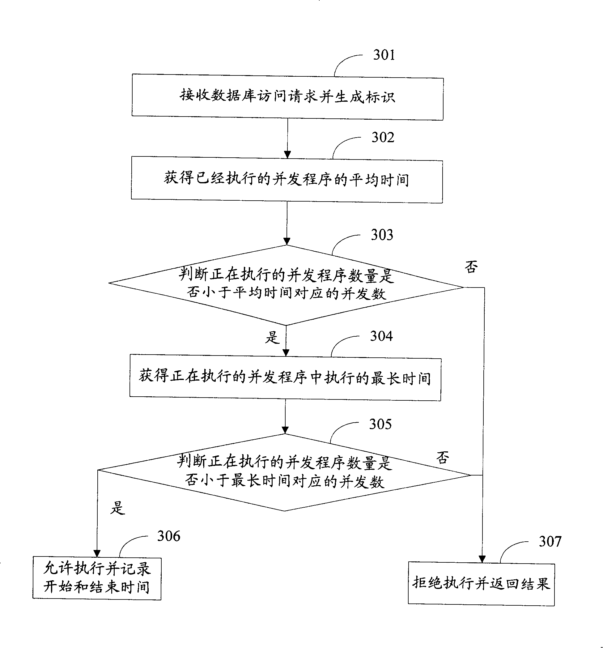 Database interactive processing method and system