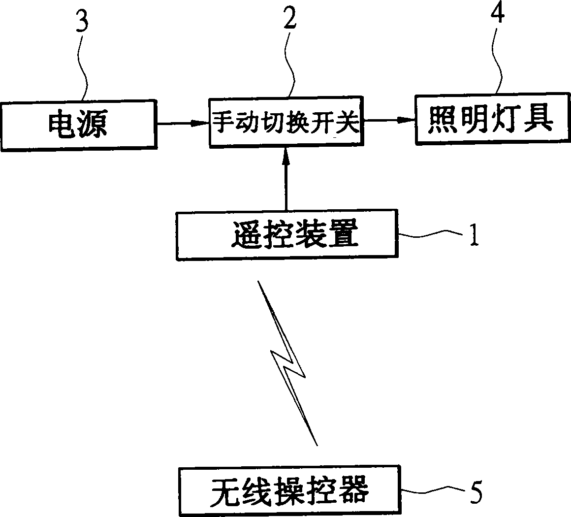 Remote-contro device and remote-control system for manual converting switch