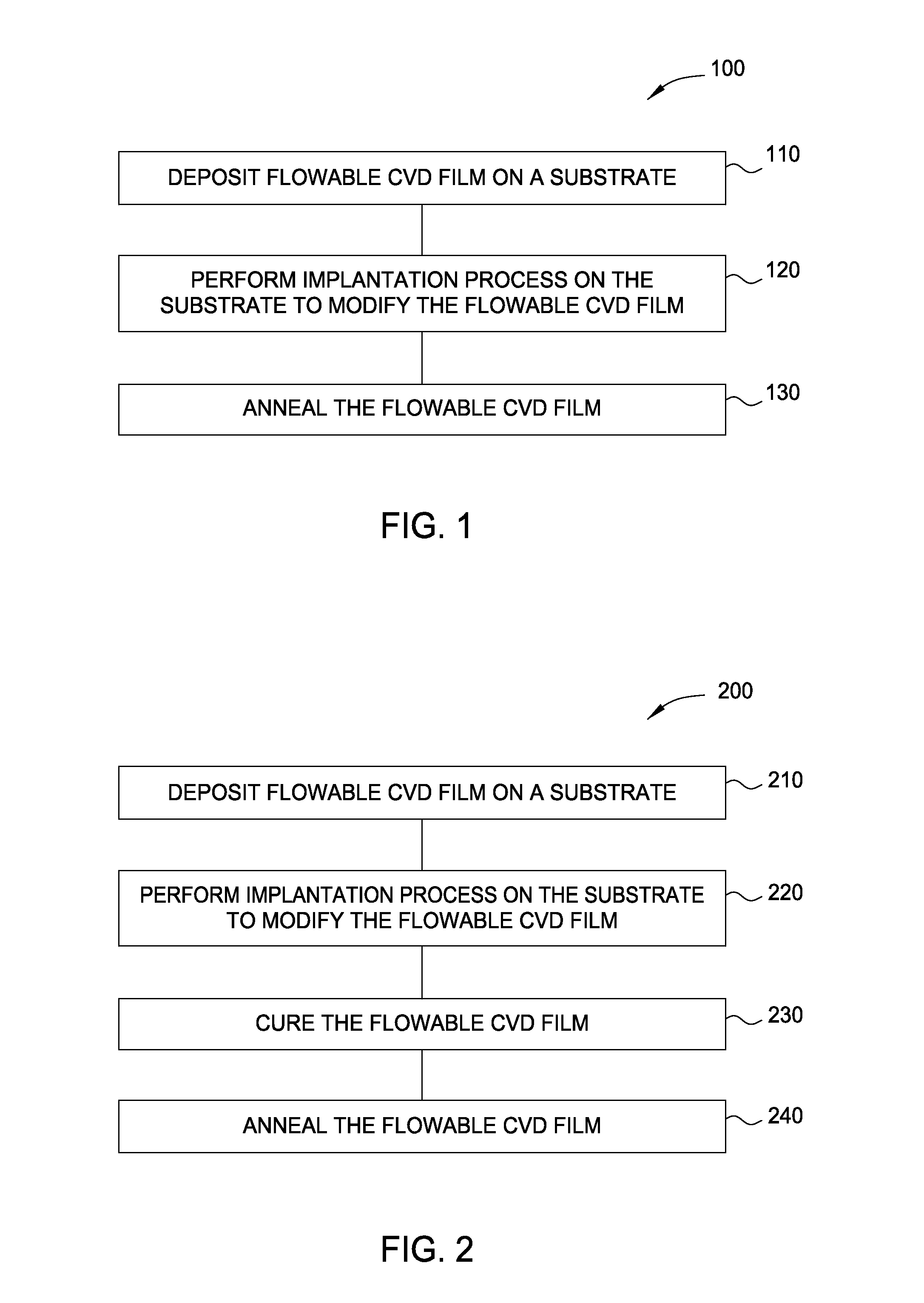 Advanced process flow for high quality fcvd films