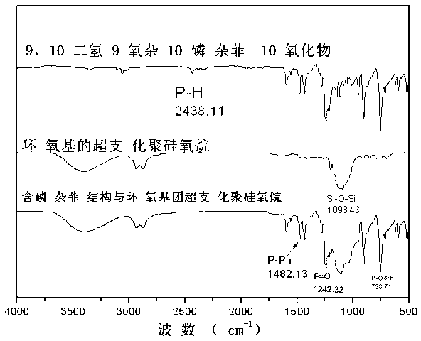 Surface modified carbon nanotube and preparation method thereof