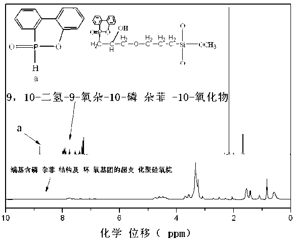 Surface modified carbon nanotube and preparation method thereof