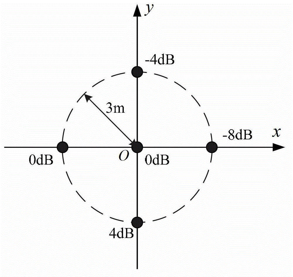 Near field-to-near field transformation method of radar scattering cross section