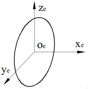 A three-dimensional elliptical vibration-assisted cutting micro-texture morphology modeling method