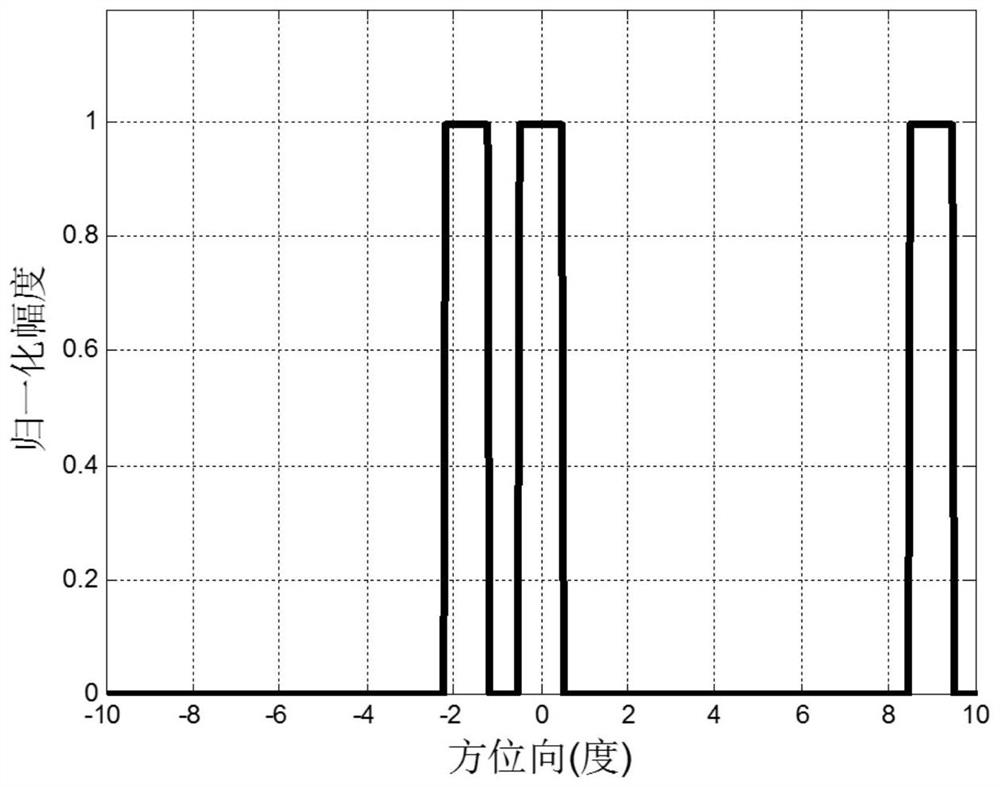 A method for realizing high-resolution imaging of forward-looking radar