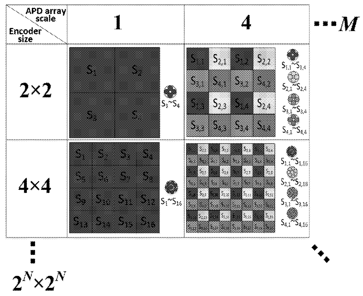 Cdma-based 3D imaging method for focal plane array lidar