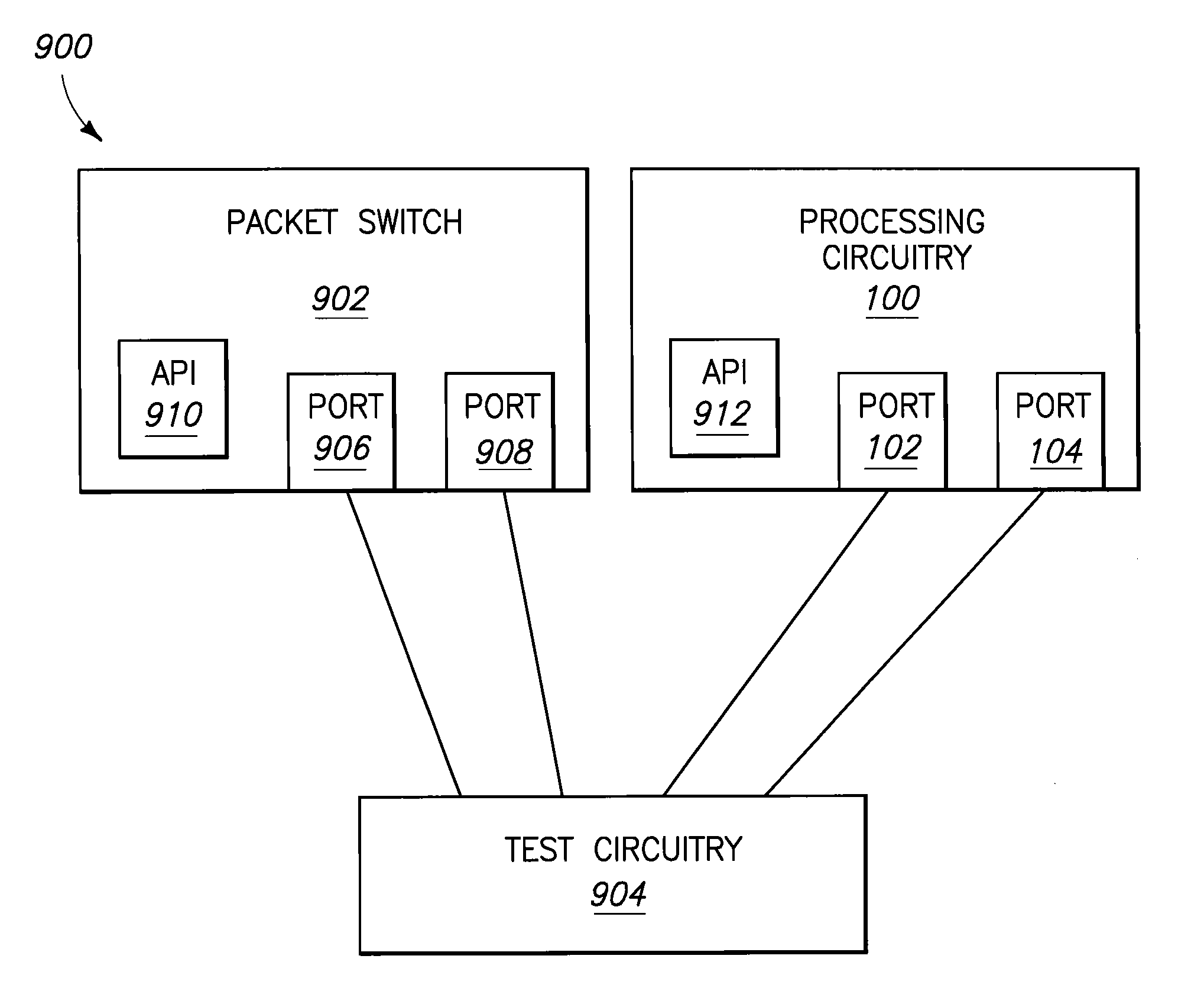 Packet Switch Modeling and Using a Packet Switch Model to Test a Packet Switch