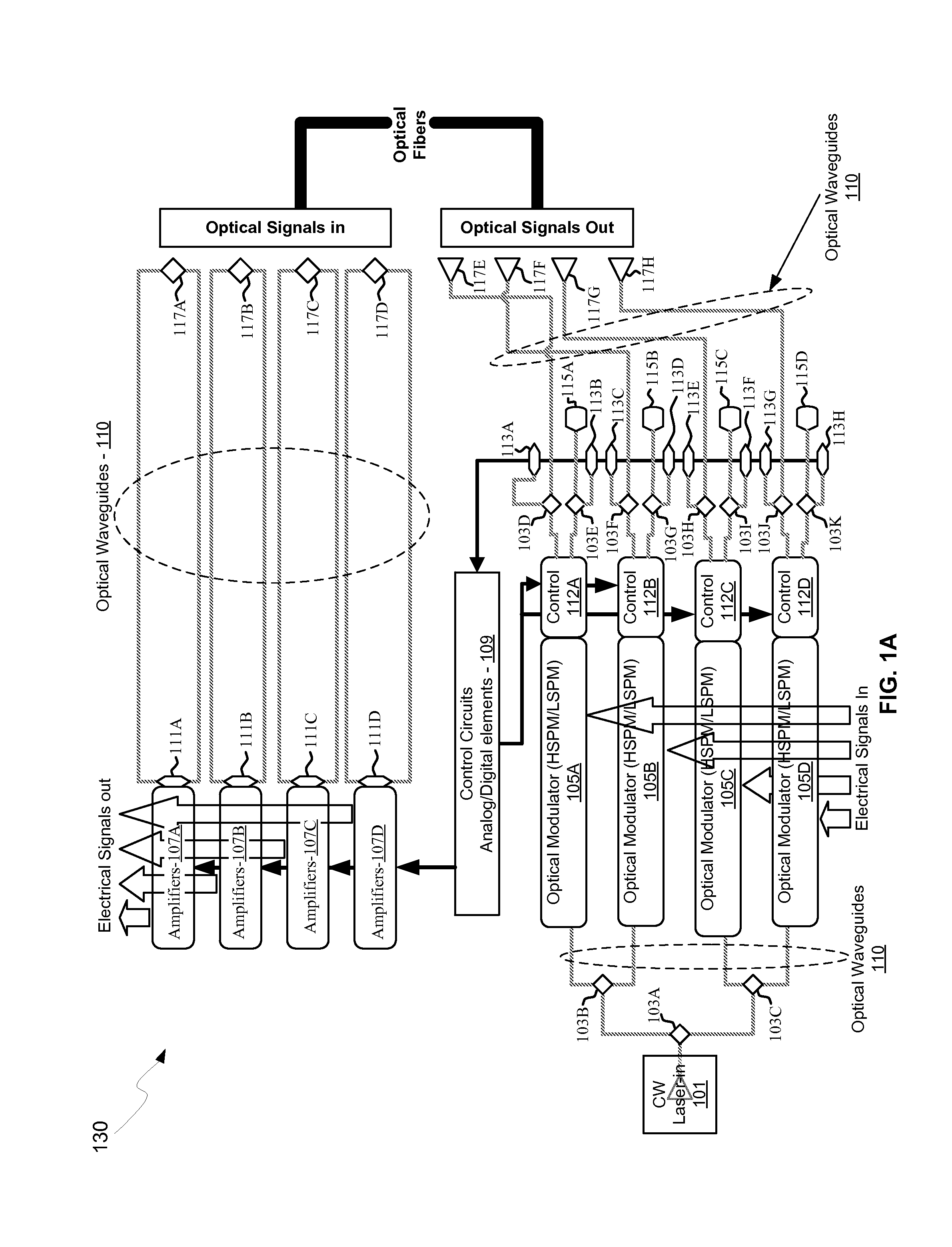 Method and system for grating couplers incorporating perturbed waveguides