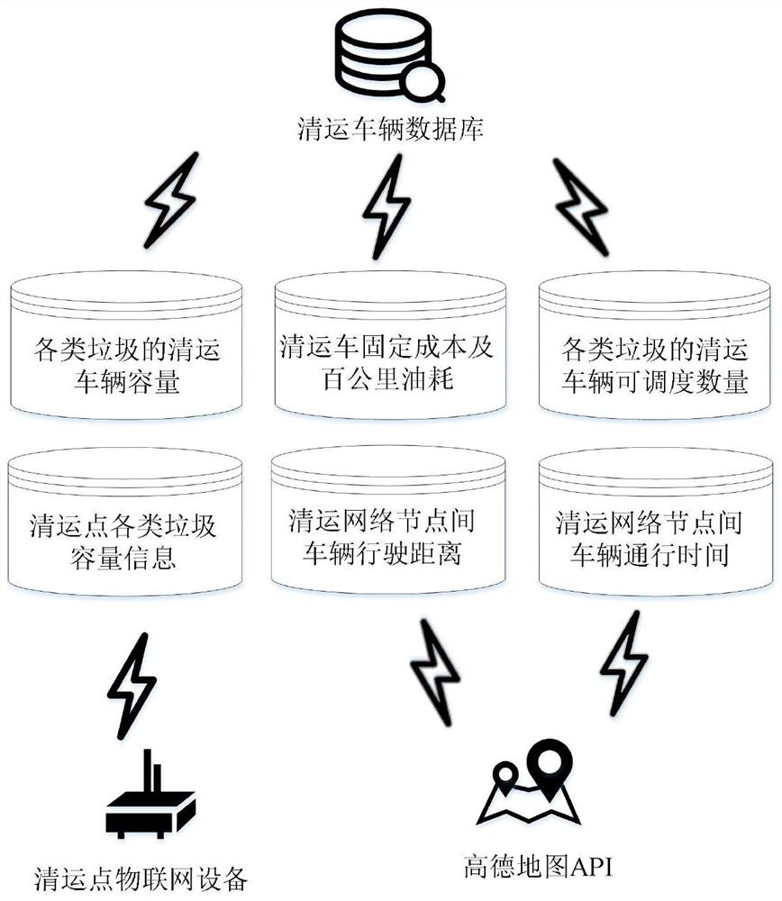 Timed and fixed-point garbage collection time window setting method