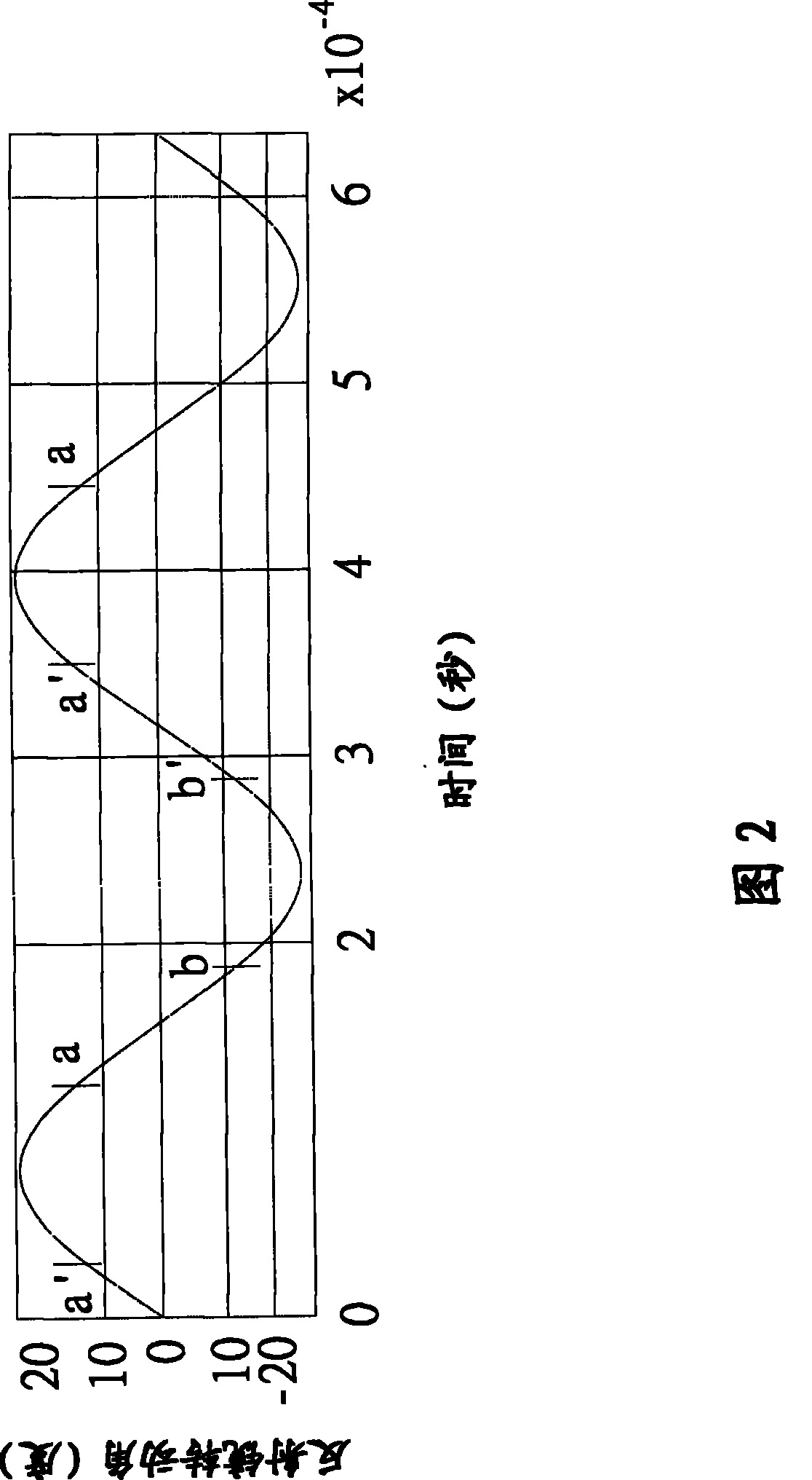 Two-chip type f Theta lens of microcomputer electric laser scanning device