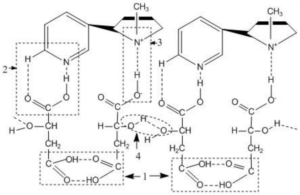 Gel capable of stabilizing fragrant substances