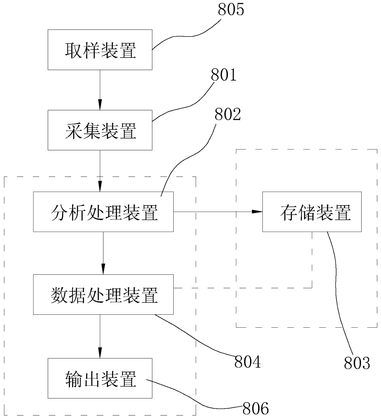 Detection system, method and dynamic database of intestinal flora