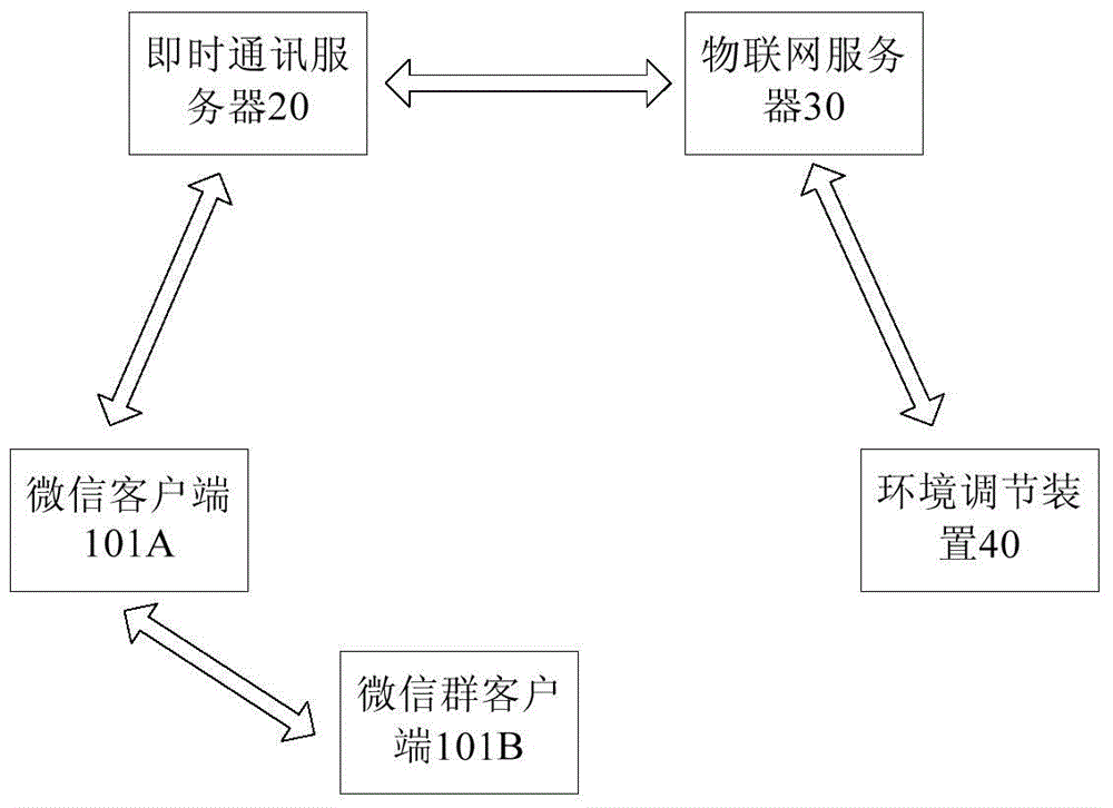 Environmental regulation device control system, method, server and mobile terminal