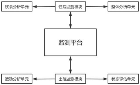 Postoperative recovery monitoring system for obstetrics and gynecology department