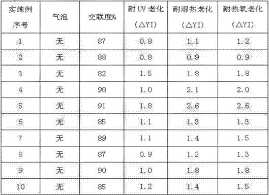 Ethylene-vinyl acetate copolymer packaging thin film