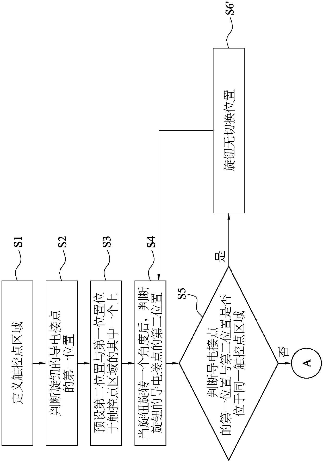 Working method of knob device