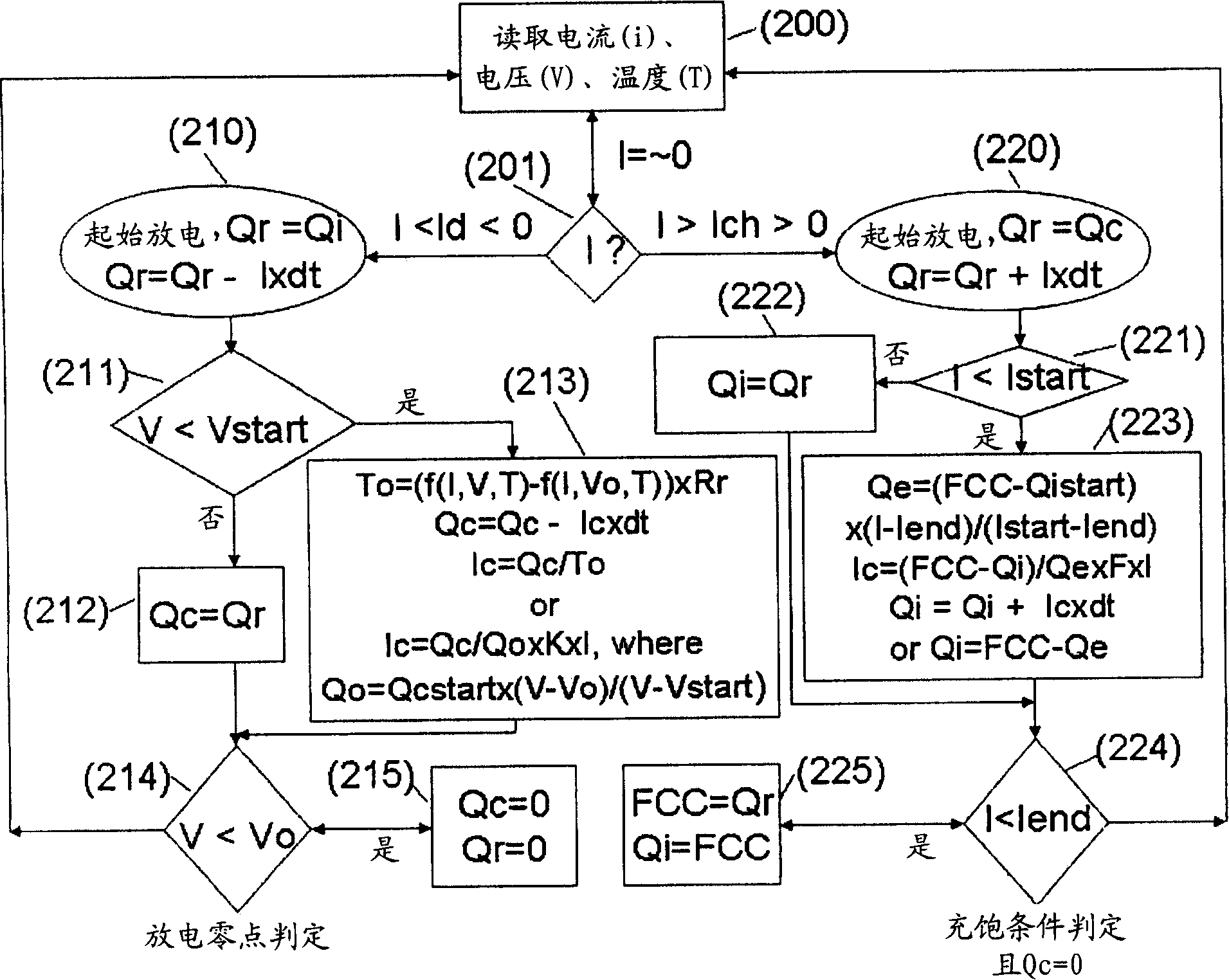 Secondary cell capacity estimation method