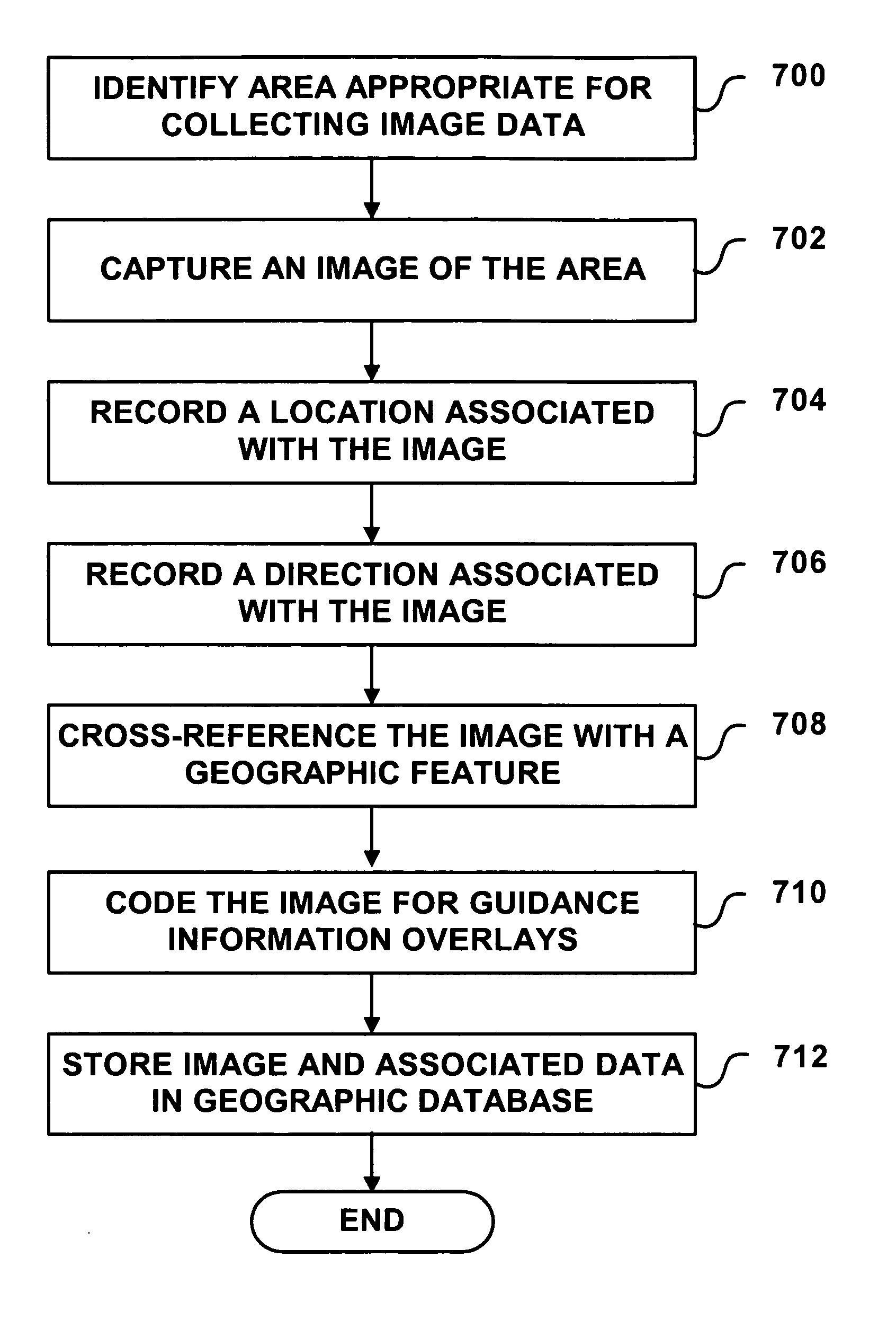 Method of collecting information for a geographic database for use with a navigation system