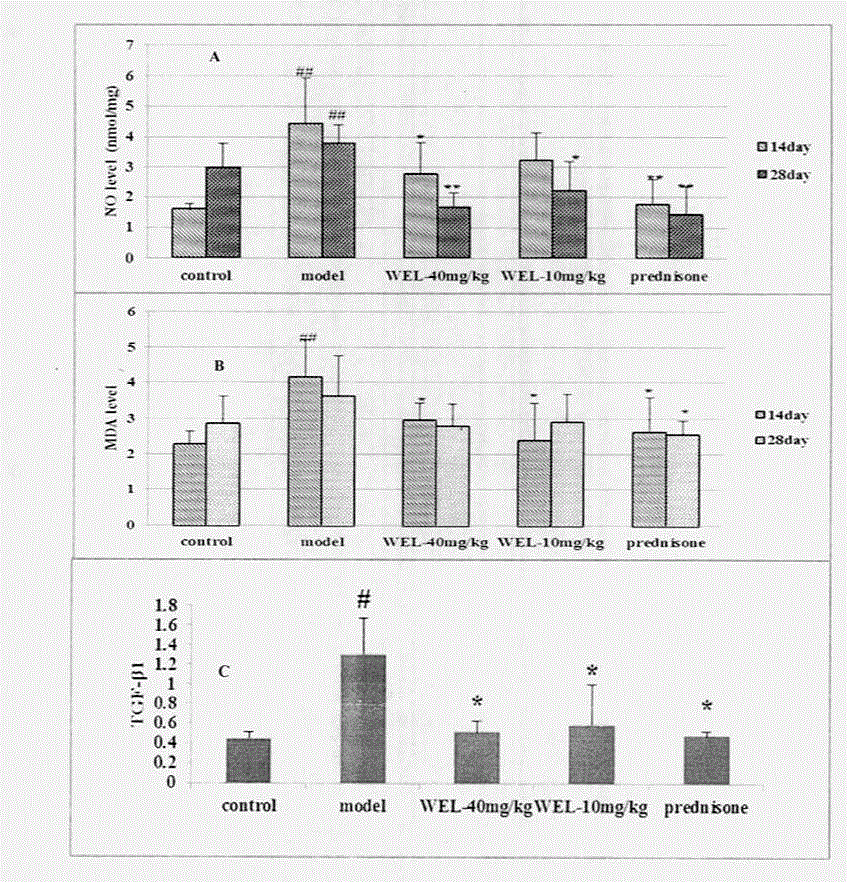 Application of wedelolide in the preparation of anti-pulmonary fibrosis drugs