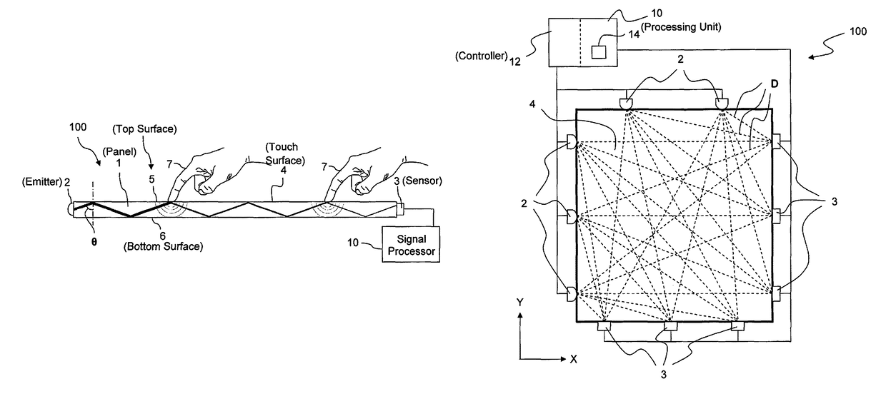 Touch determination with interaction compensation