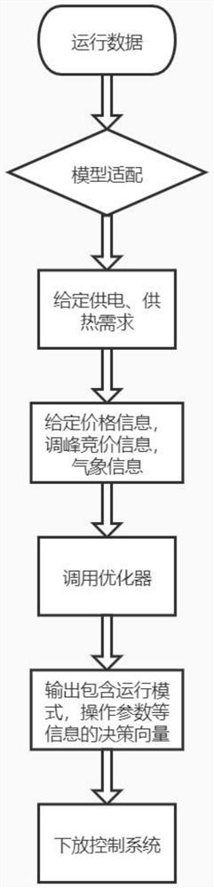 Multi-mode multi-heat-supply-unit load real-time optimization scheduling method and management system