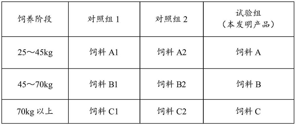 A pig feed for producing healthy pork rich in α-linolenic acid and its application method