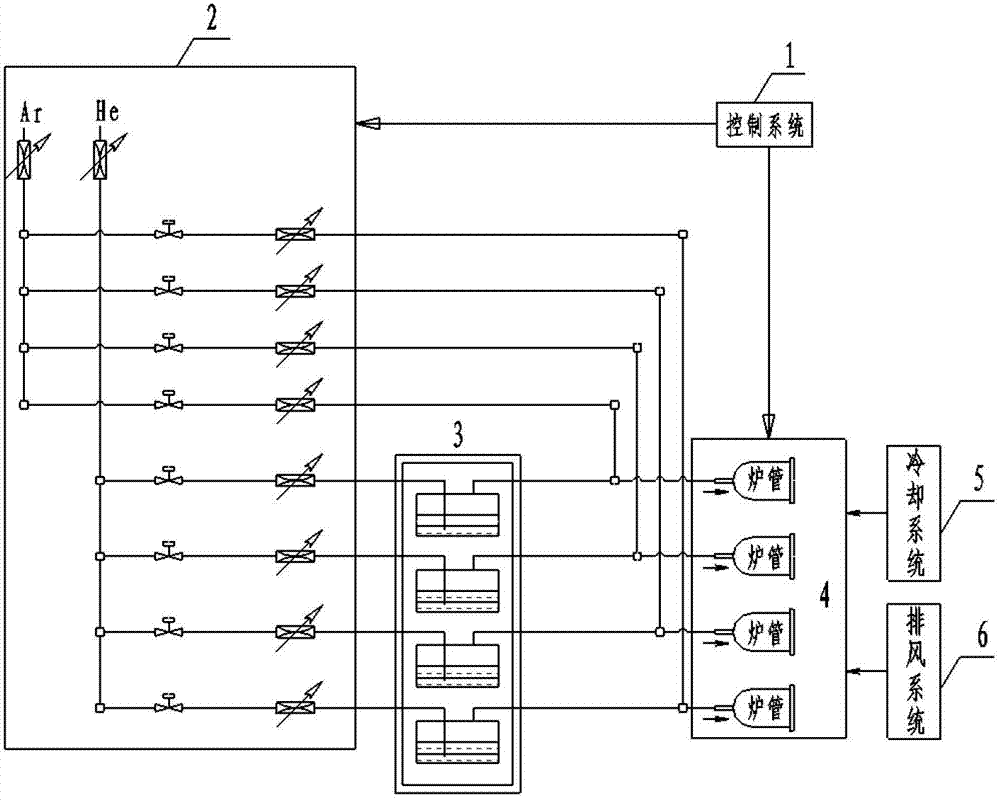 Oxidation resistance testing equipment