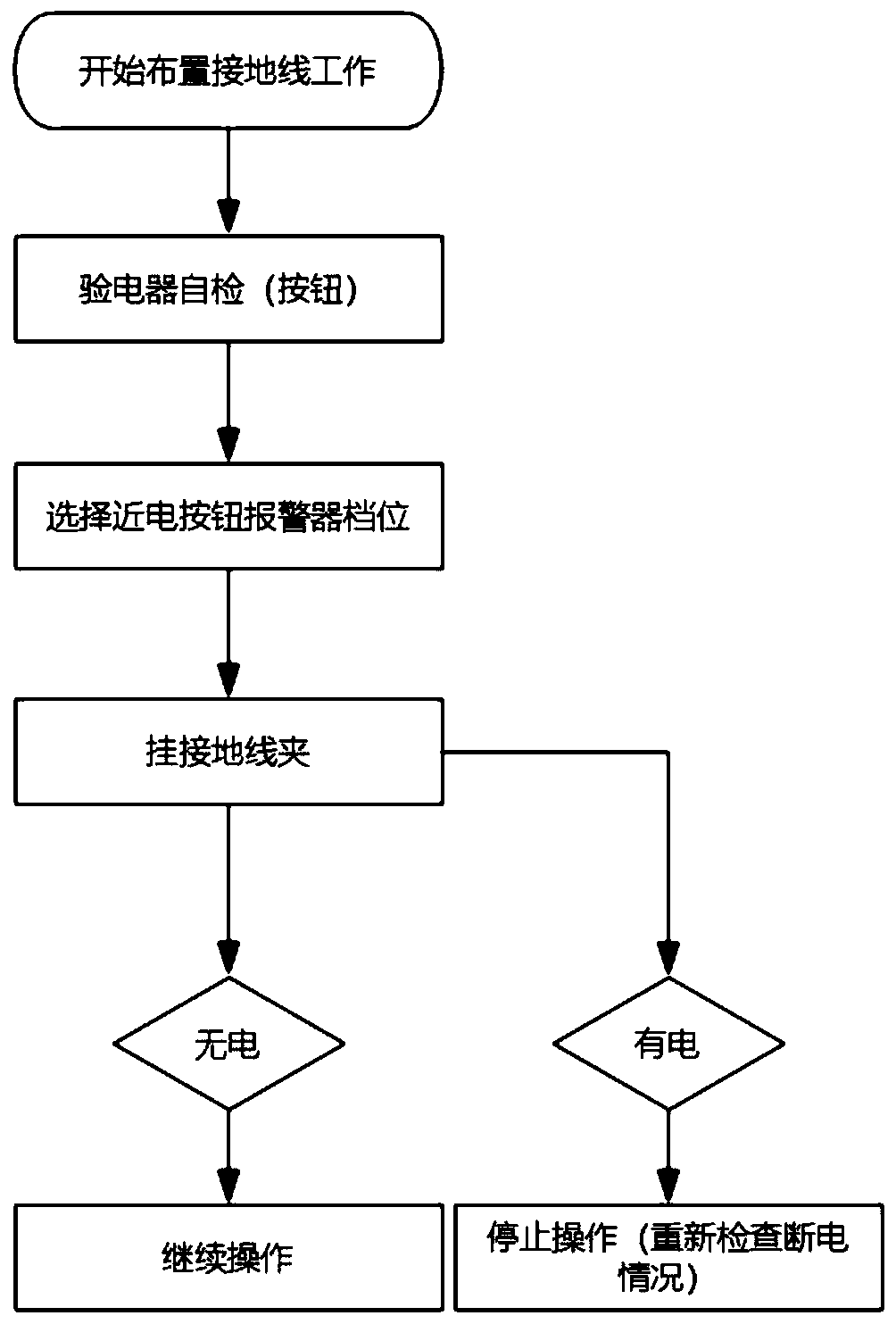 Grounding wire assembly with real-time electricity testing function