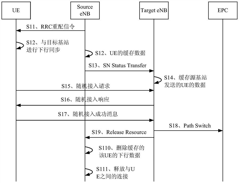 A cell reconfiguration method, device, system and related equipment