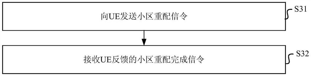 A cell reconfiguration method, device, system and related equipment