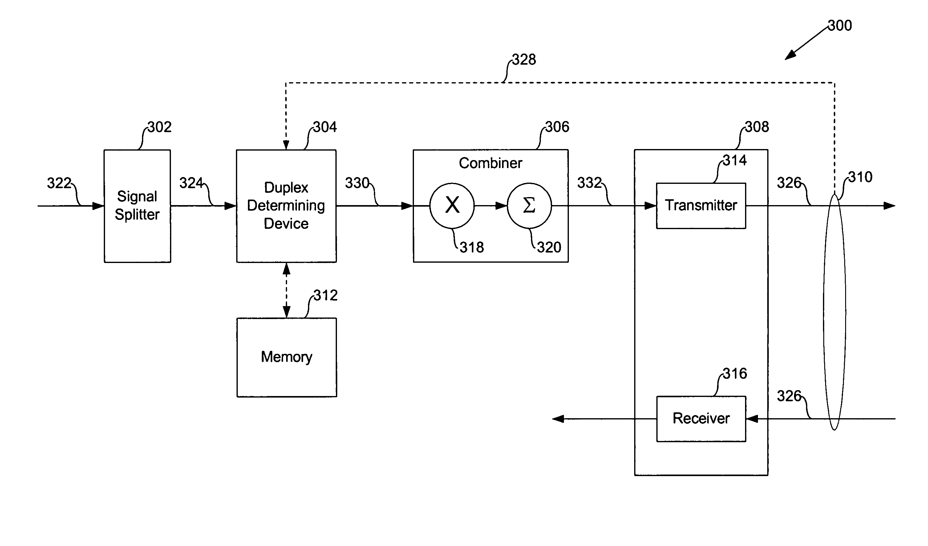 Partial duplex frequency domain modulator system and method