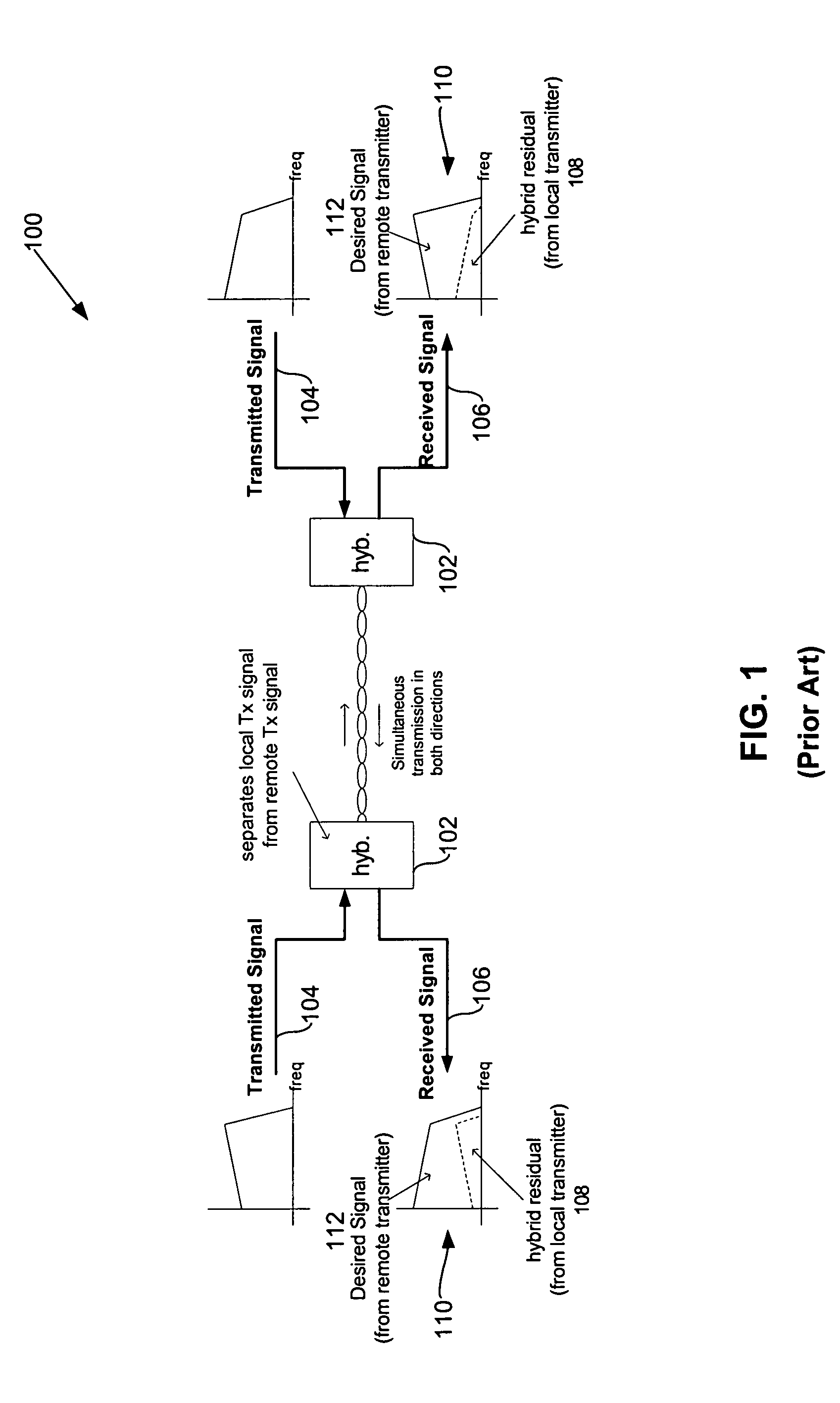 Partial duplex frequency domain modulator system and method