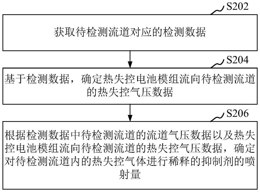 Gas inhibitor injection quantity determination method and device, computer equipment and medium