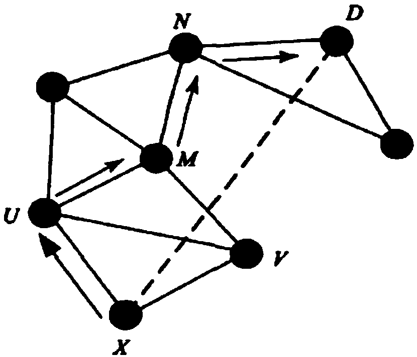 A Routing Method for Tangent Handoff Hole Handling in Greedy Georouting Protocols