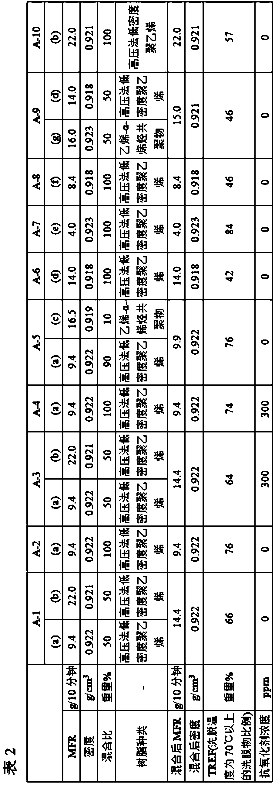 Polyethylene-based resin composition for foamable laminated body, foamable laminated body, method for producing same, foam-processed paper, and heat insulation container