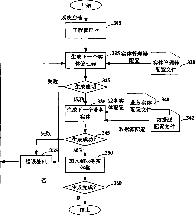 Method and system for extracting enterprise data based on service entity